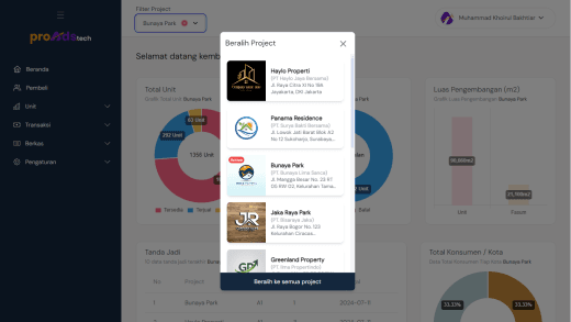 Penggunaan Software Kustom dalam Menghadapi Tantangan Bisnis Modern